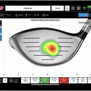 Golfroom Pro Package + Face impact location